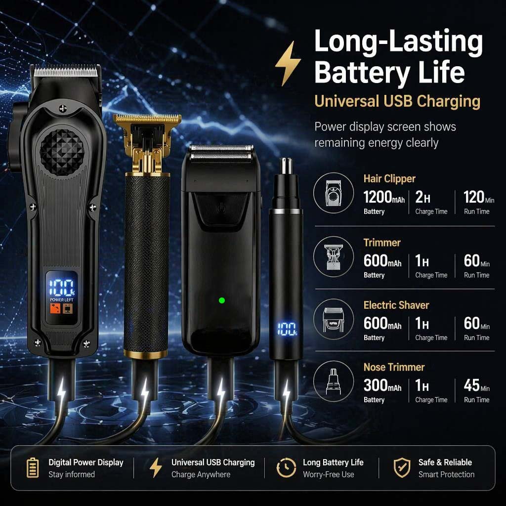 Zestaw do pielęgnacji męskiej  – Electric Shaver Rotary recenzja i cena